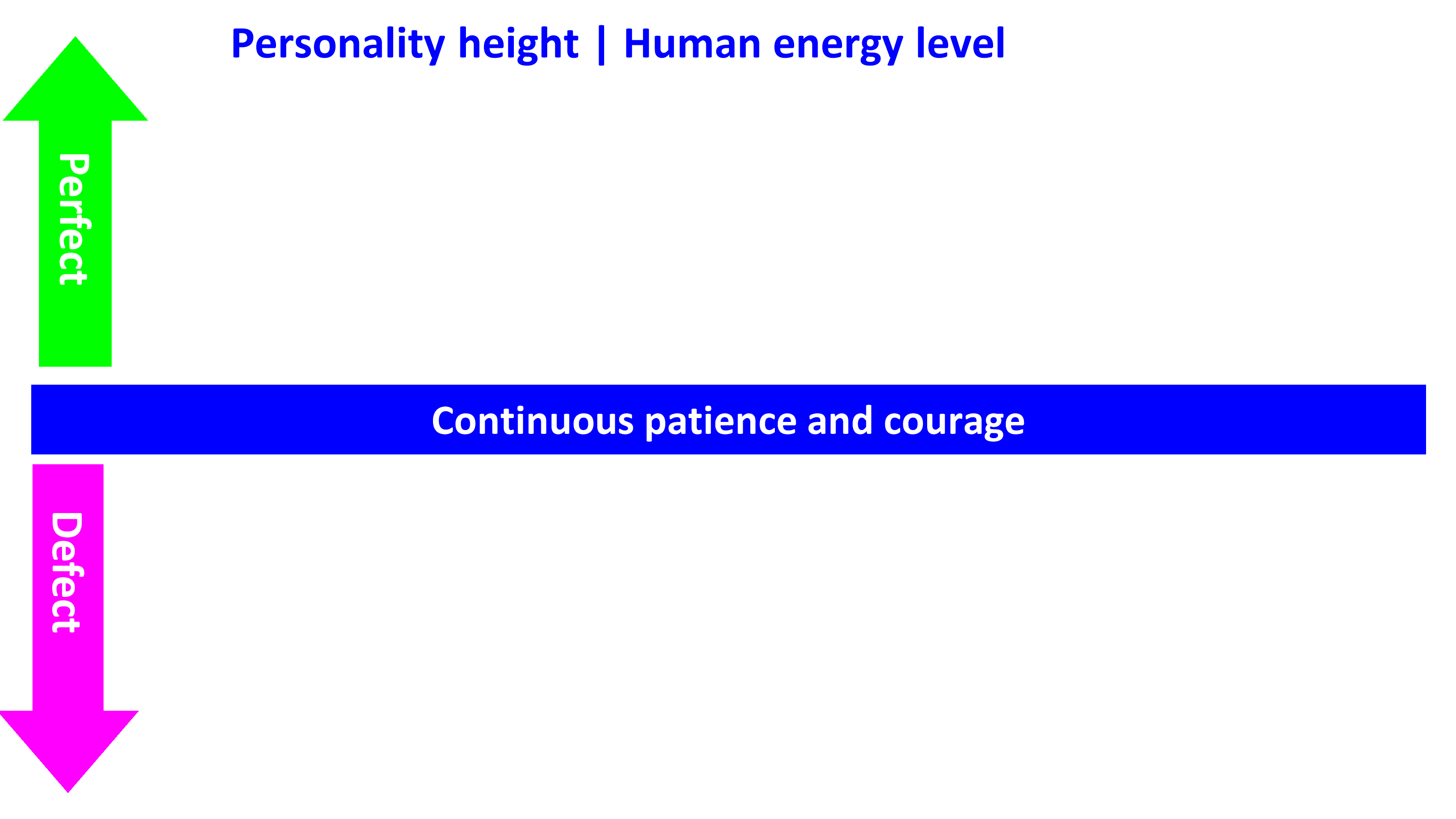 human energy level ordinary people en